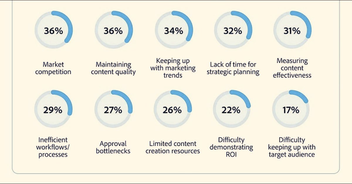 Marketing in the Age of AI