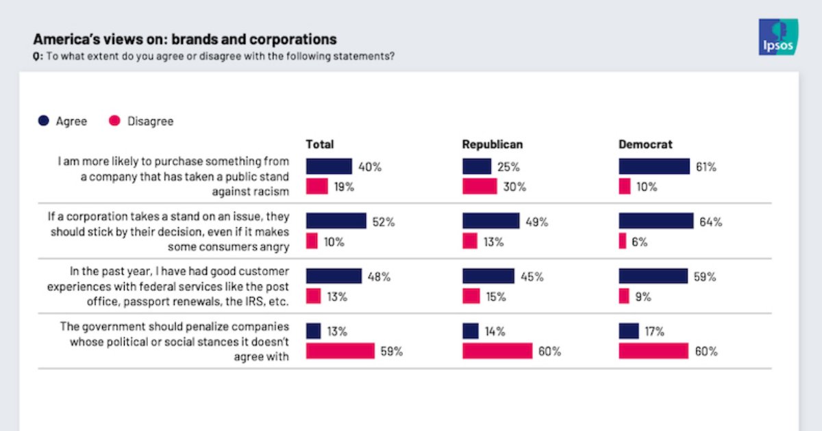Americans' Views on Companies, Technology, and the Economy