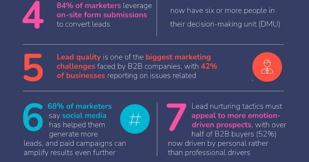 10 Key B2B Lead Generation Stats for 2025