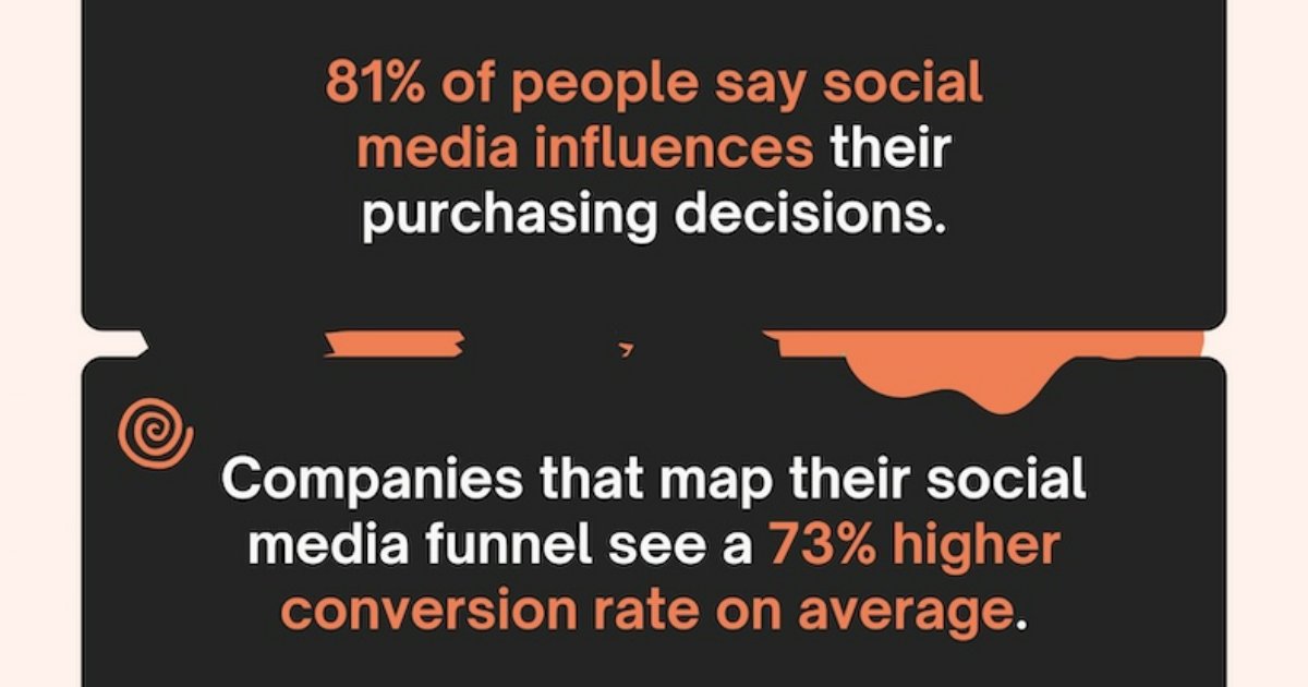 The Social Media Funnel Explained