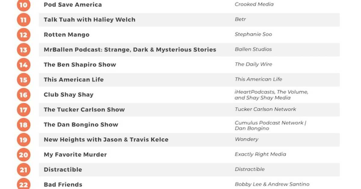 The Top 50 Podcasts in the United States