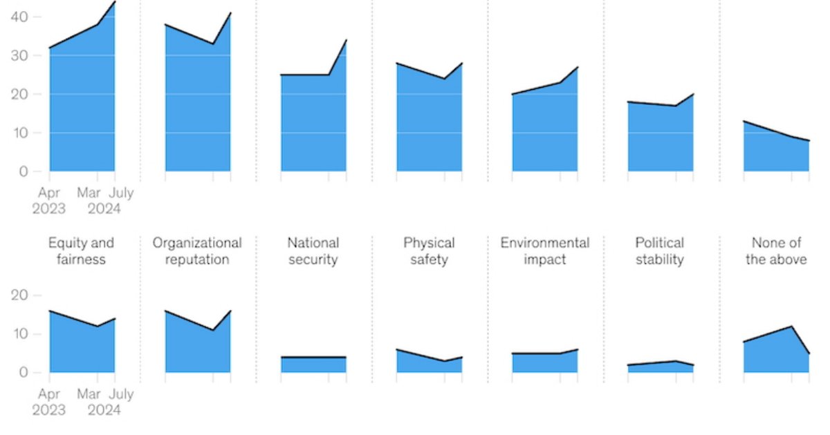 The Top Generative-AI Risks Facing Businesses