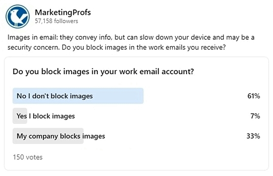 Community Poll Results