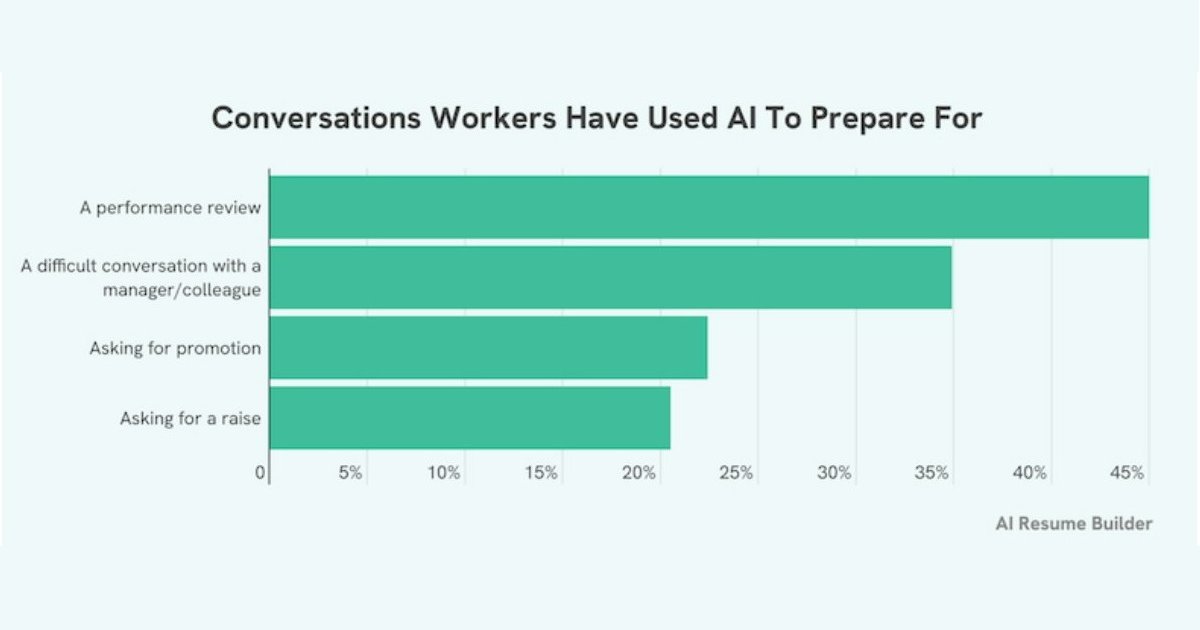 Eight Less Traditional Ways People Are Using AI at Work