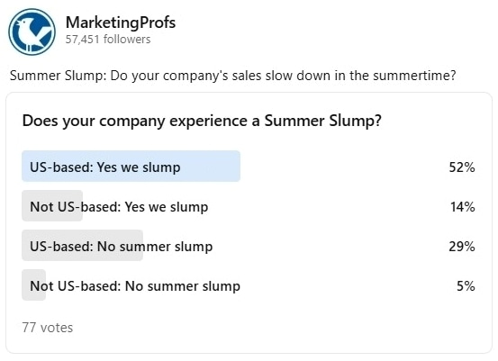 Community Poll Results