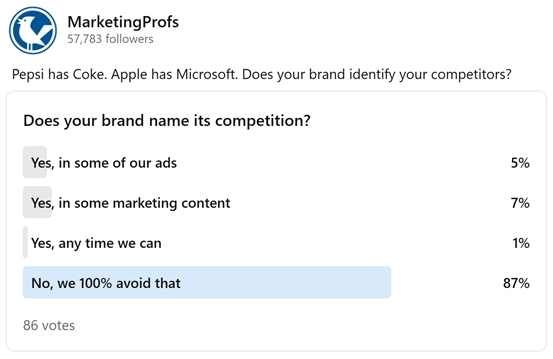 Community Poll Results