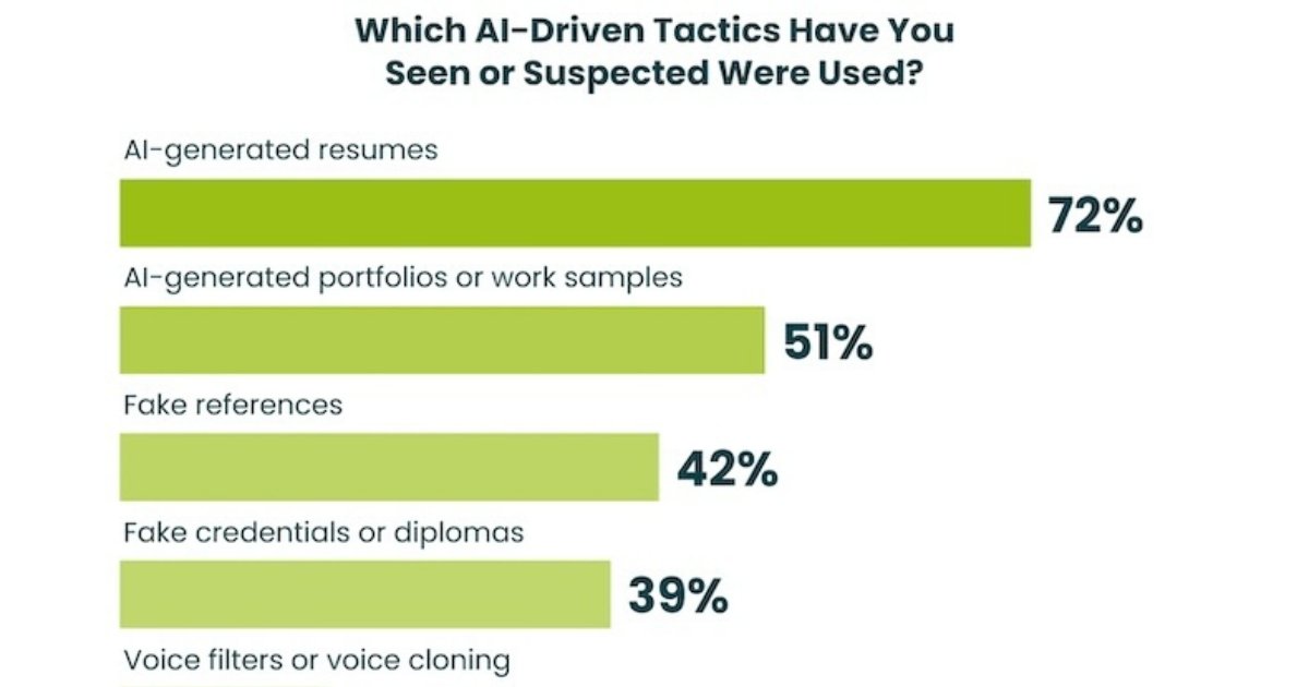 The Rise of AI-Enhanced Resumes and Job Applicants