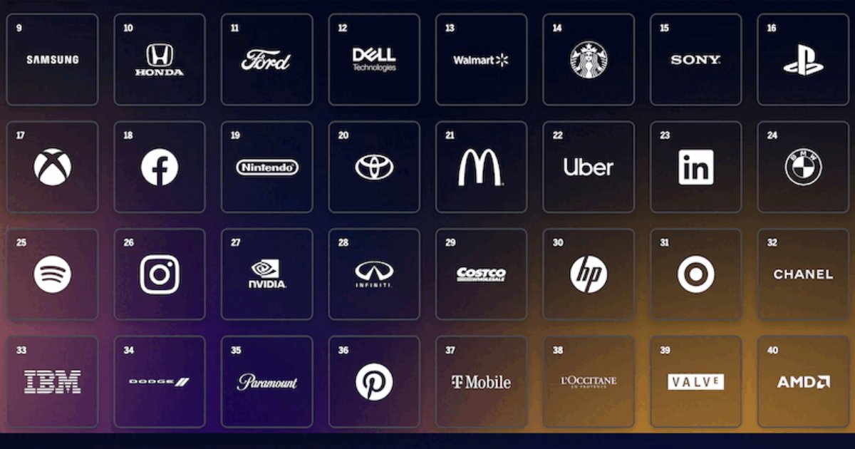 The 40 Brands People Feel Most Intimately Connected To