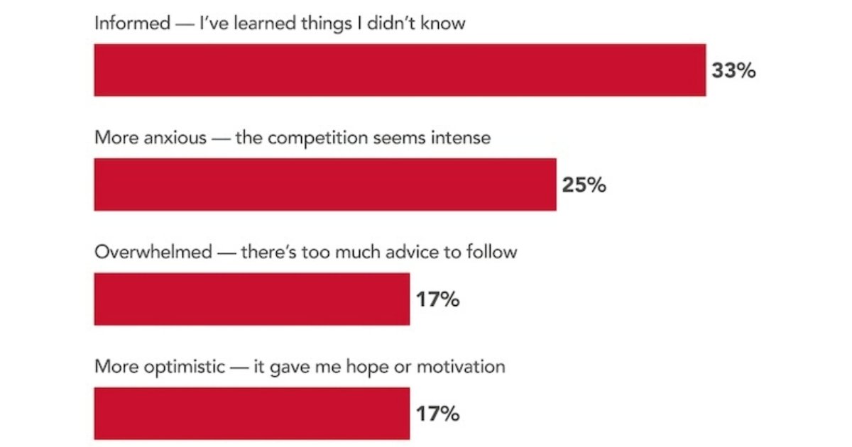 How Young Professionals Use TikTok When Job-Hunting