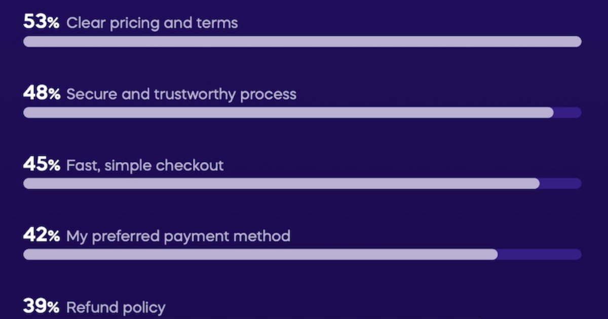 Software Buying Experiences Online: What Buyers Want From Sellers