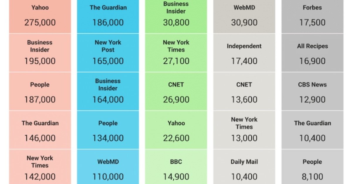 The Publishers Cited Most by AI Chatbots