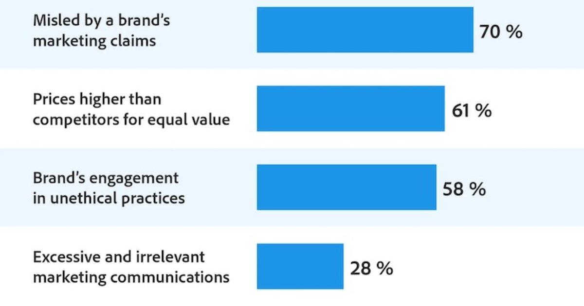 What Makes Customers Abandon Brands?