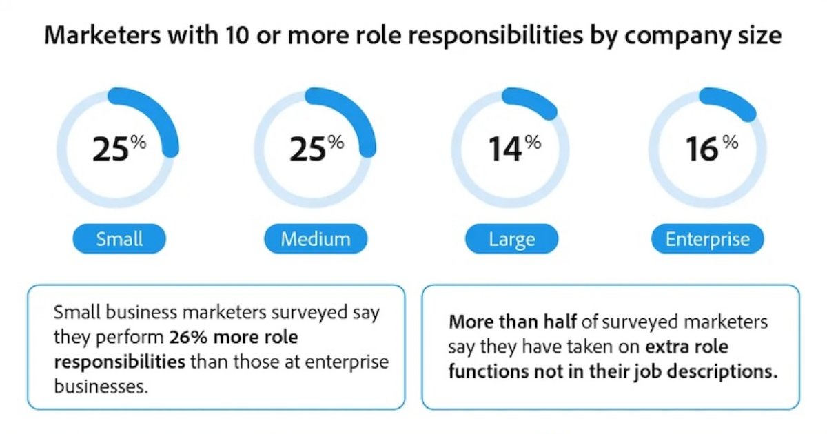 The Modern Marketing Multitasker