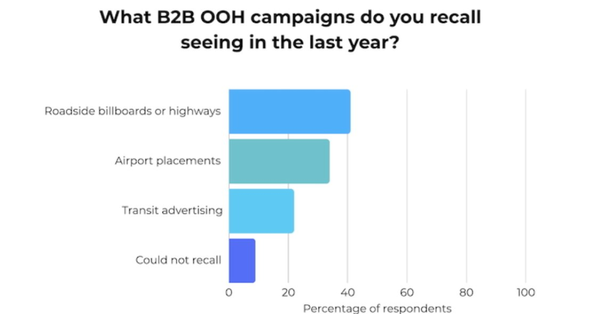 The State of B2B Out-of-Home Advertising